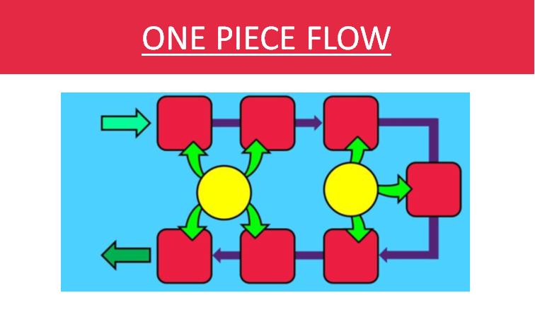 one piece flow