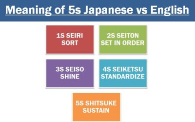 5S in the Workplace, 5S Implementation