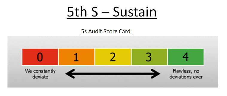 5s Sustain